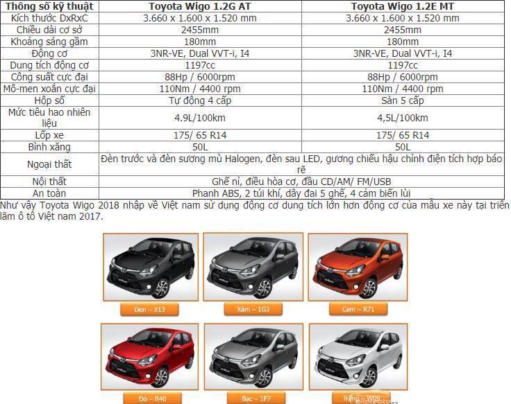 Toyota Wigo sẽ có giá cạnh tranh hơn so với Kia Morning và Hyundai Grand i10 tại Việt Nam
